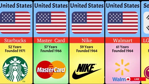 DATA COMPARISON : Oldest Companies In The World