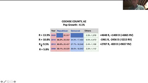 Election Integrity: Seth Keshel Discusses Cochise County, Arizona