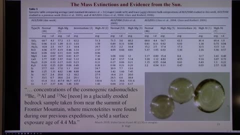 Series 4--Part 4E--The mass extinctions and creation of new species & magnetic reversals