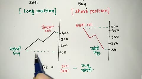 _ Long & Short Position _ Stock Market _ Share market topic 2