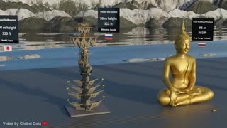 Tallest Statue Without Base Size Comparison (60+ statues) | 3d Animation Comparison