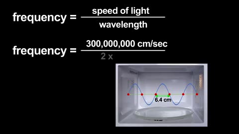 Microwave Principle