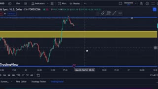 Implementing Candlestick Strategy 1