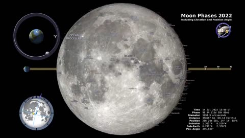 Moon Phases - Northern Hemisphere Incredible Video