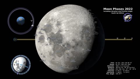 Southern Hemisphere's 2022 Lunar Journey: Captured in Breathtaking 4K