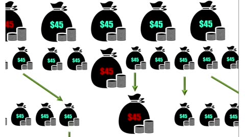 Perpetual Leverage Revenue Stream