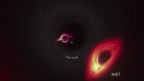 NASA Animation Sizes Up the Biggest Black Holes_720p