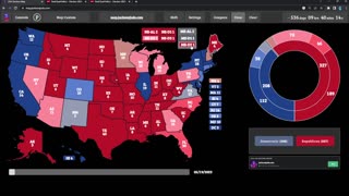 2024 Election prediction based on polls TRUMP VS BIDEN