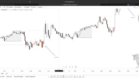 SMART MONEY FOREX E B3 - JEFF TRADER FX - AULA 09