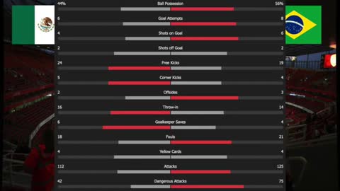 Mexico (Pen 1-4) Brazil | OLYMPIC TOKYO 2020 2021 | Football Olympic Games Semifinals