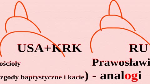 Anunnaki baptyści DYMIŚCI Poznania Bydło•Bodło Katoprotestantyzm-TO-TO-SAMO!=KRK=Ruś=Łukaszenka!