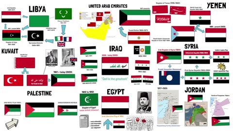 Why Do All Arab Countries Have Similar Flags?