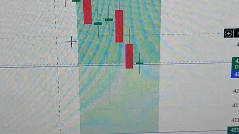 Banknifty profit book #sharemarket #banknifty