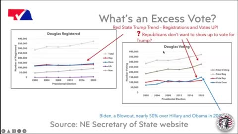 Biden Numbers Beat Obama/Hillary? Douglas Co. - Info from NEB SOS - Clip 20 of 32