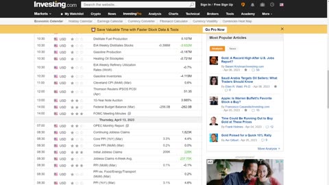 Stock Market Crash or Hated Rally? - Who is trapped - Stock Market Deep Dive.