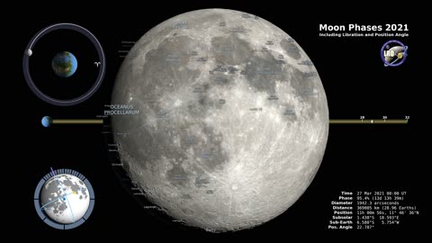 NASA's Phases of the Moon: Illuminating the Celestial Dance"