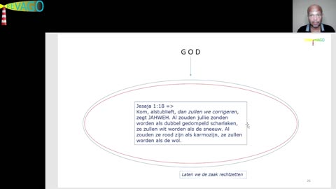 R067 Fundament = Definities - Wat is zonde in werkelijkheid? - Je zult je verbazen! 04