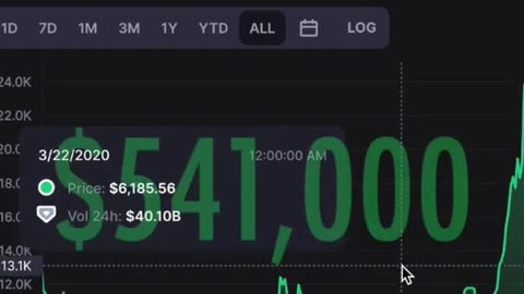 If you bought $1000 Bitcoin in 2013, heres how much you would have today...