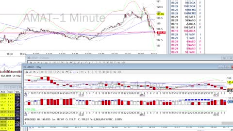 Day Trade Recap - 4.6.22 $AMD $BNTX $TWTR $AMAT