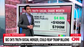 Trump's Truth Social shares could top $4B if it goes public according to CNN