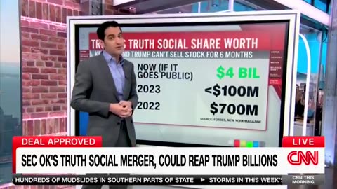 Trump's Truth Social shares could top $4B if it goes public according to CNN