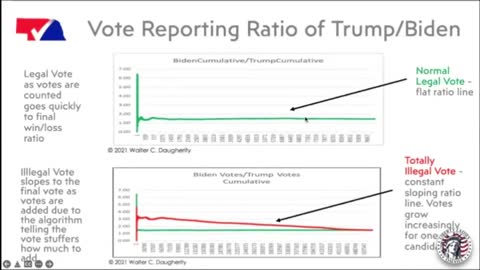 Hitting the Slopes! Natural Vs Manipulated Vote Ratios. - NVAP Presentation - Clip 26 of 32