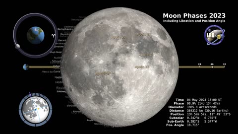 Moon Phase 2023