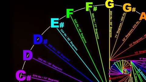 432 Hz The Healing Frequency