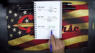 .223 vs .223 Wylde vs 5.56