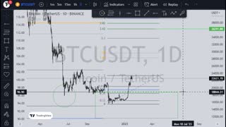 Crypto trading, analytics 26th.01| Ethereum, ETH, XRP, DOT, MATIC, SOL, LINK. | UPTREND