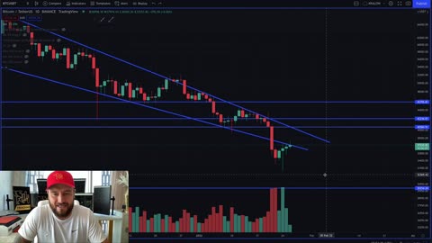 💥BITCOIN TODAY WILL BE CRITICAL LONG Or SHORT