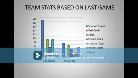 REAL MADRID VS OSASUNA | MATCHDAY TACTICAL ANALYSIS