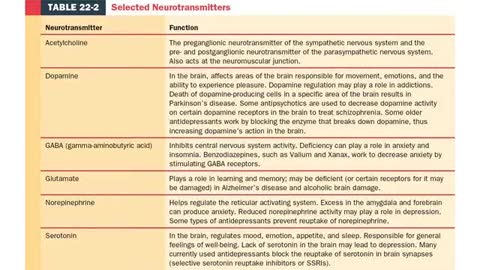 AEMT Ch 22 Neurologic Disorders Part 1
