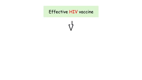 HIV VACCINE! Will mRNA VACCINES LEAD TO THE PRODUCTION OF AN HIV VACCINE?