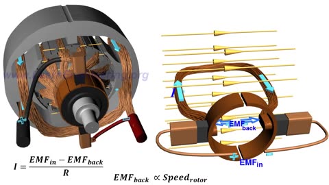 DC Motor, How it works