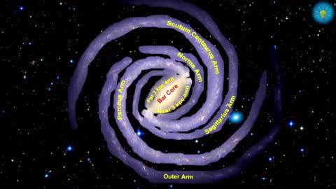 The Milky way Galaxy Facts | How do we know our Galaxy is spiral?