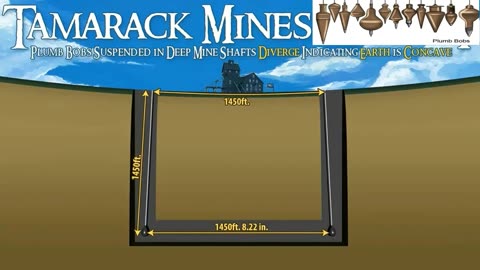 Tamarack Mines Experiment — DIR. of 2*Weights*Gravity*Lines|Skycentrism (Concave Earth) History