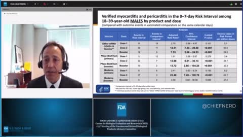 FDA Admits mRNA Vaccines Cause "Significantly Elevated" Risk of Myocarditis w/ "Long-Term Effects"