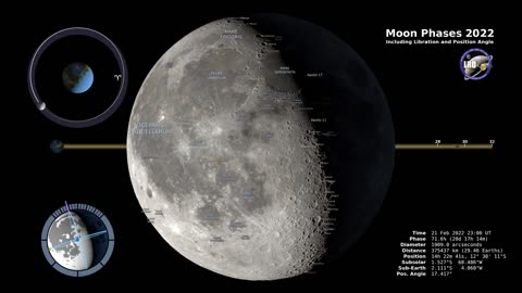 "Moon Phases and Libration: Mesmerizing 2022 Lunar Visualization"
