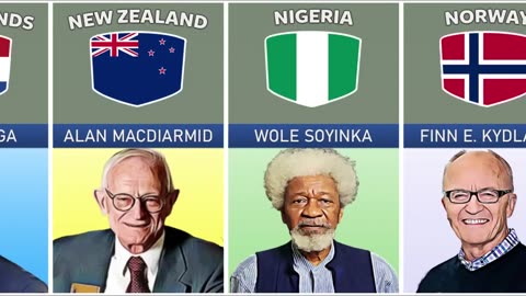 Nobel Prize Winners|| Different Countries