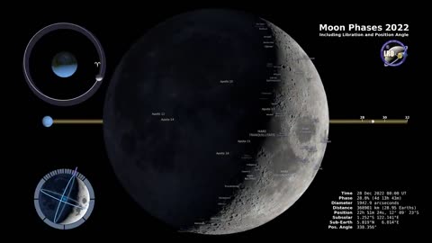 Moon Phases 2022 Northern Hemisphere 4K