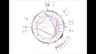 Chiron Conjunct North Node in Aries | Ayurvedic Astrology