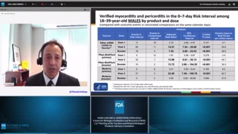 FDA Admits Myocarditis Complications And Deaths As A Result Of mRNA Vaccines