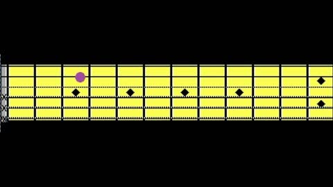 On The Right Hand [Guitar Chords]