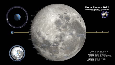 Moon Phases 2022 – Southern Hemisphere – 4K