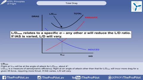 Principles of flight Lesson 6 - Drag - Total Drag