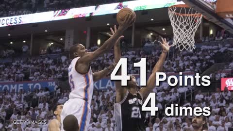 Kevin Durant Gives Mom Awesome Mother's Day Gift, Drops 41 Against Spurs