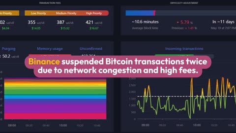 Binance Integrates Lightning Network to Help Clear Bitcoin Transaction Backlog