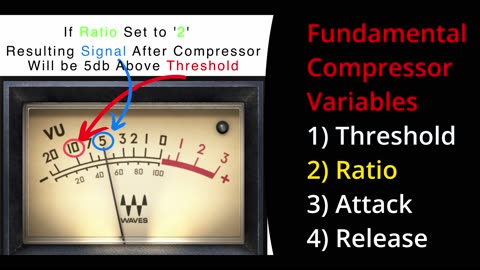 WTF Is: Compression?? (Digital Audio Basics)