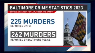 Democrats running false crime rates according to FBI source states crime numbers not being reported